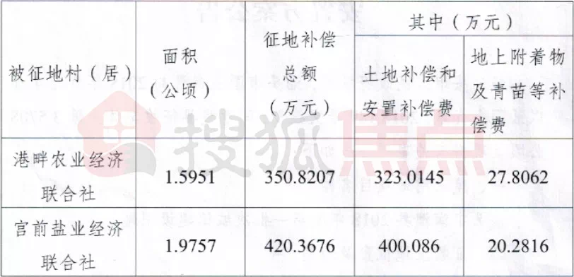 解读土地赔偿最新政策，以2017年版为例的详细分析