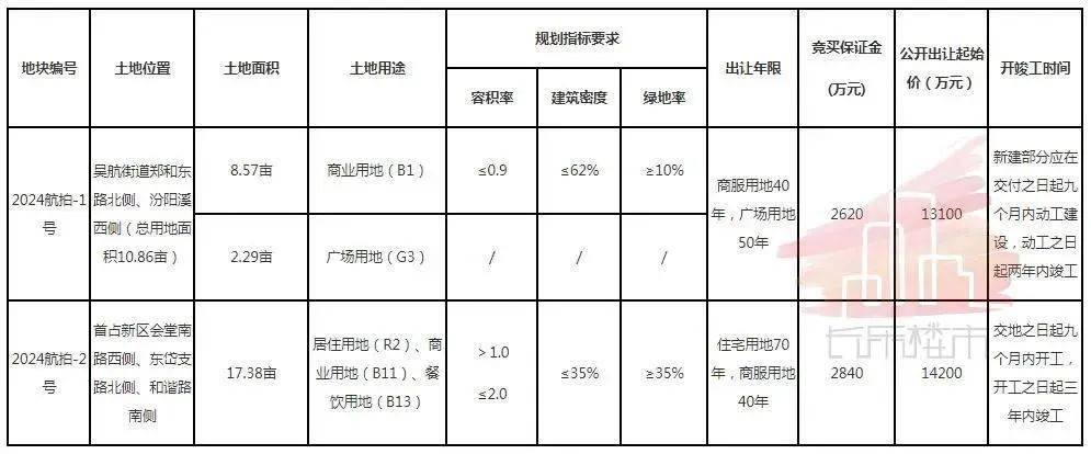 第1198页