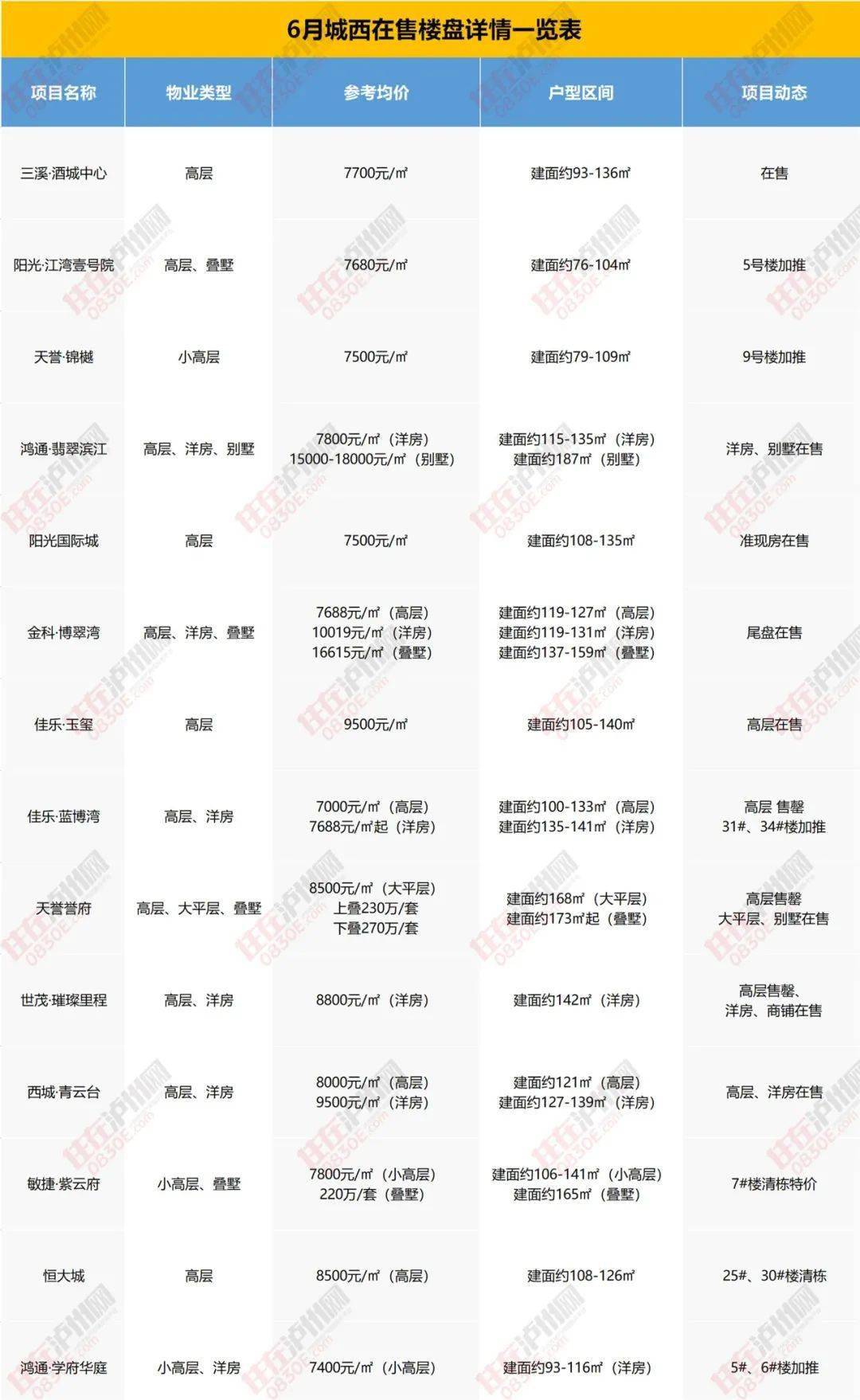 桦川最新楼盘销售信息总览