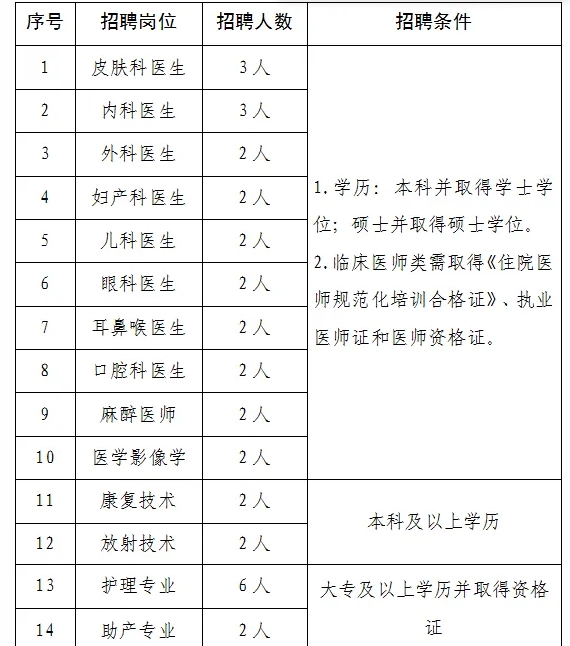 快速门 第186页