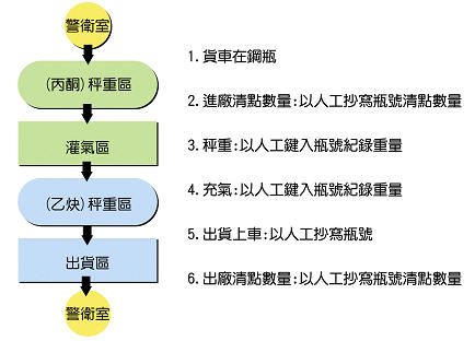 防火门 第180页