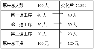 快速门 第176页