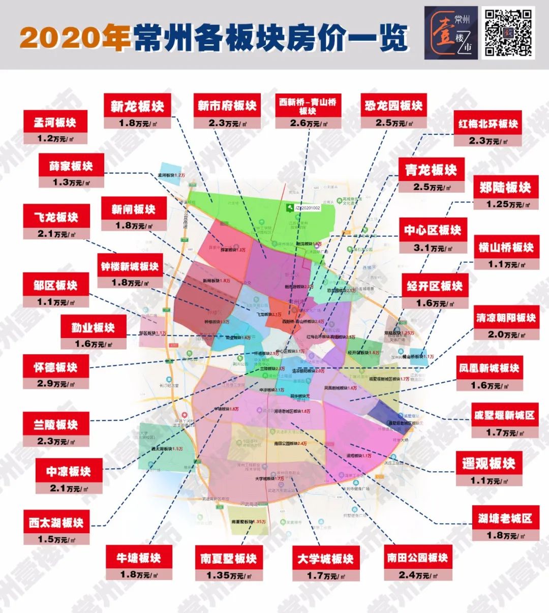 常州武进房价走势揭秘，最新动态、市场趋势与未来展望