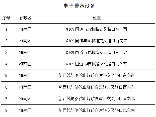 特种门窗 第171页