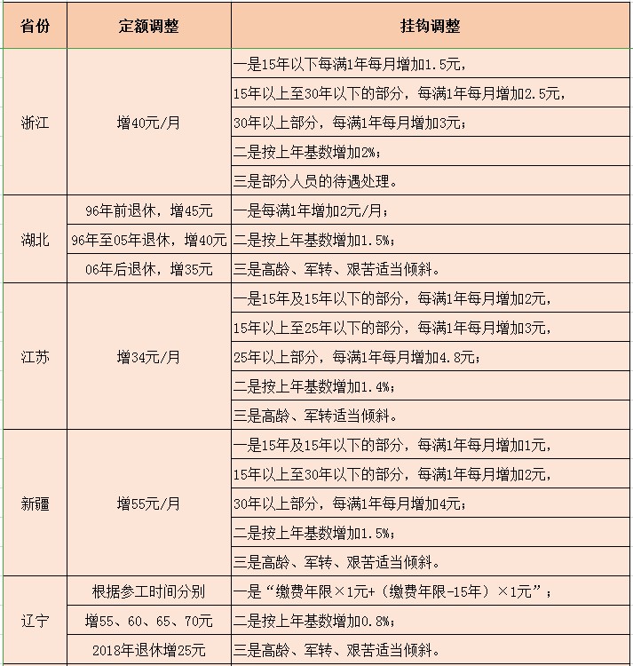 机库门 第166页