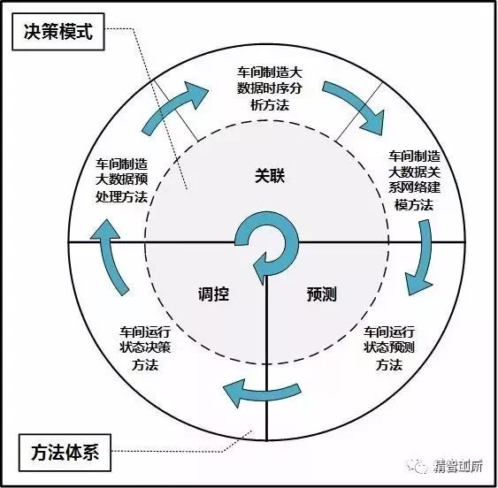 2O24年澳门今晚开码料,数据驱动决策执行_社交版51.795