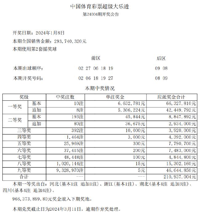 快速门 第164页