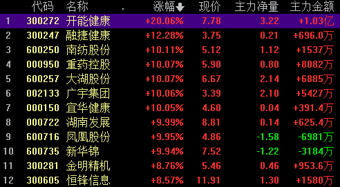 机库门 第157页