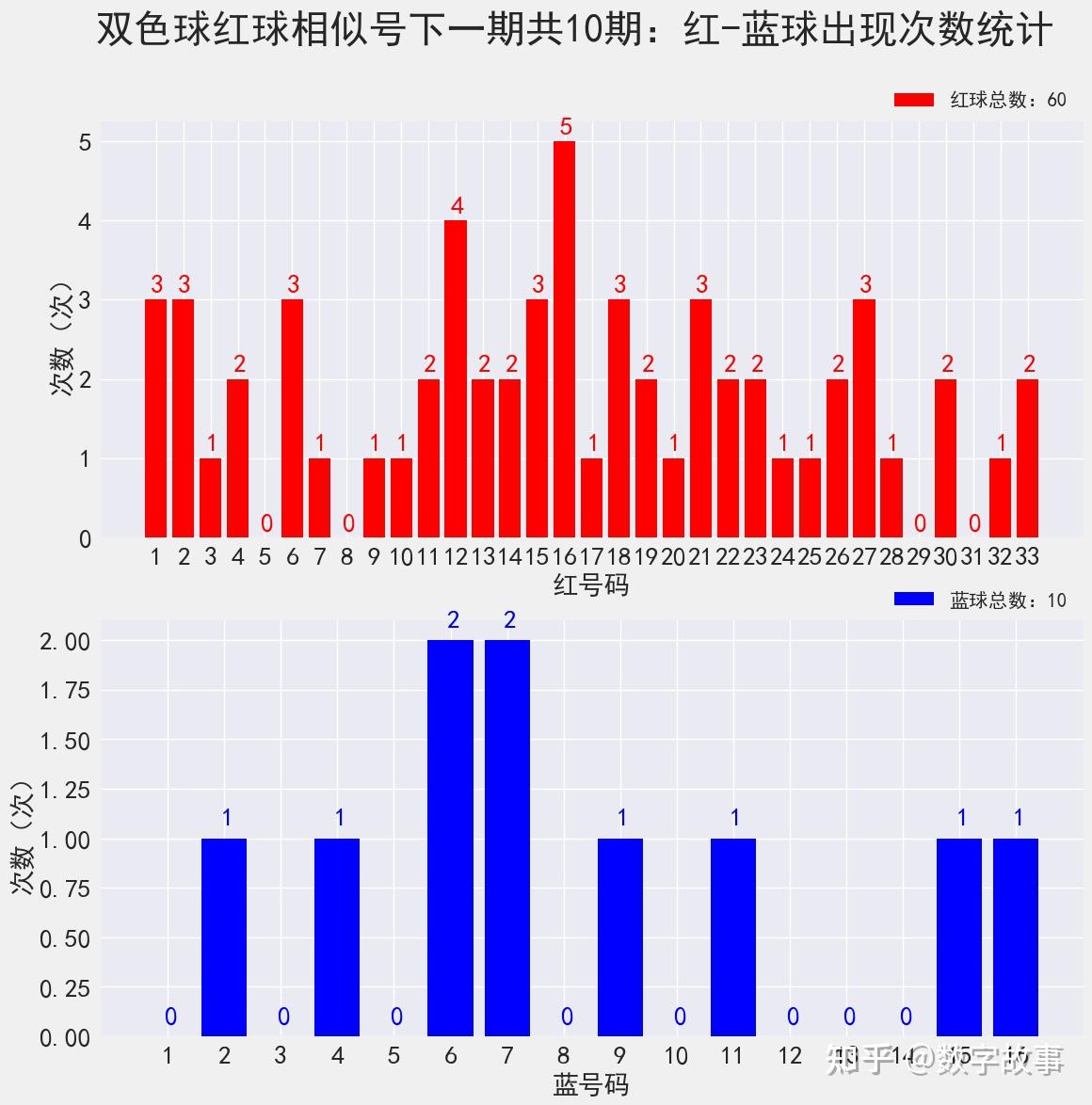 澳门码开奖结果+开奖结果,资源整合策略实施_6DM28.859