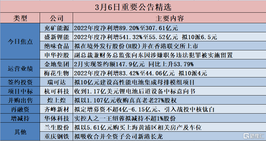 快速门 第153页