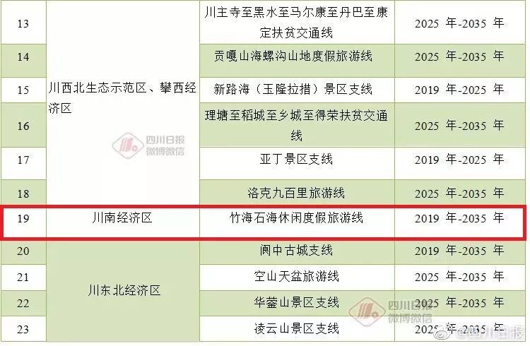 新澳天天开奖资料大全旅游攻略,可靠性执行方案_领航款29.550