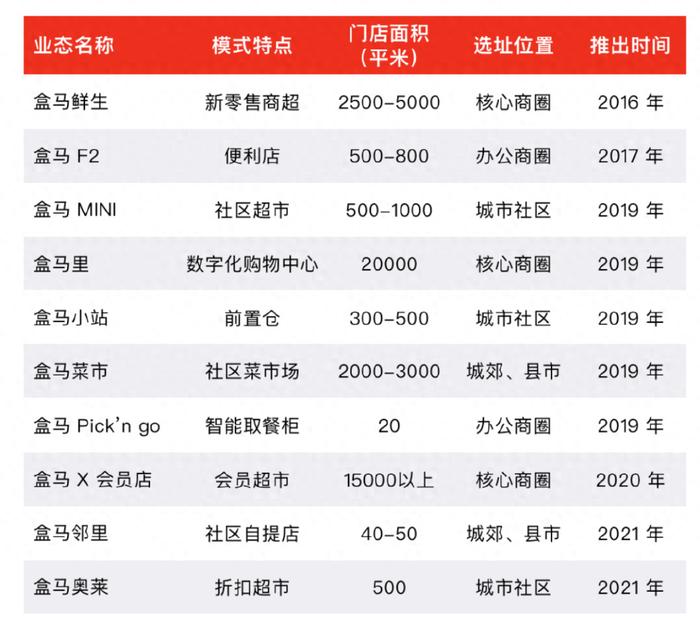 防火门 第148页