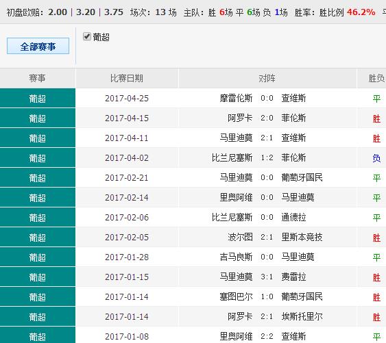 014904cσm查询澳彩,深入执行数据策略_2D90.411