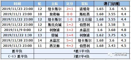 2024澳门今晚开特马开什么,实地执行数据分析_进阶版19.312