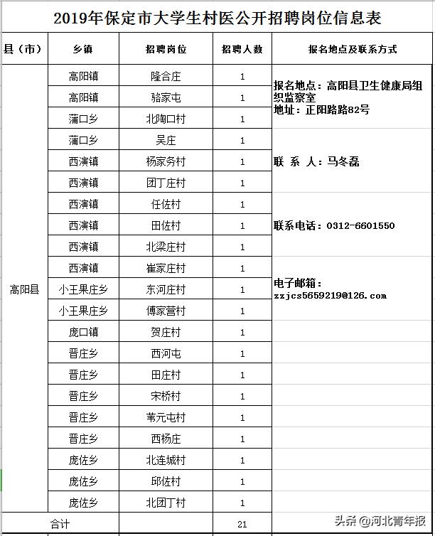 保定蠡县最新招聘动态及其区域影响