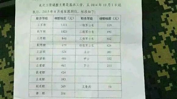 军人待遇最新动态，重塑荣耀与责任的均衡