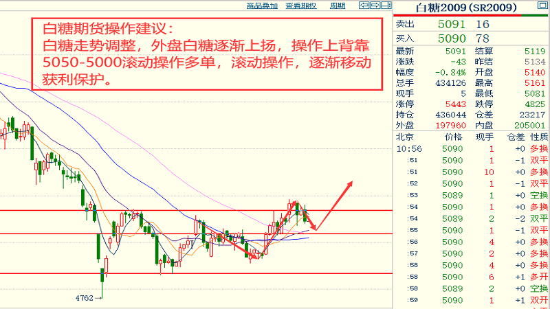 防火门 第136页