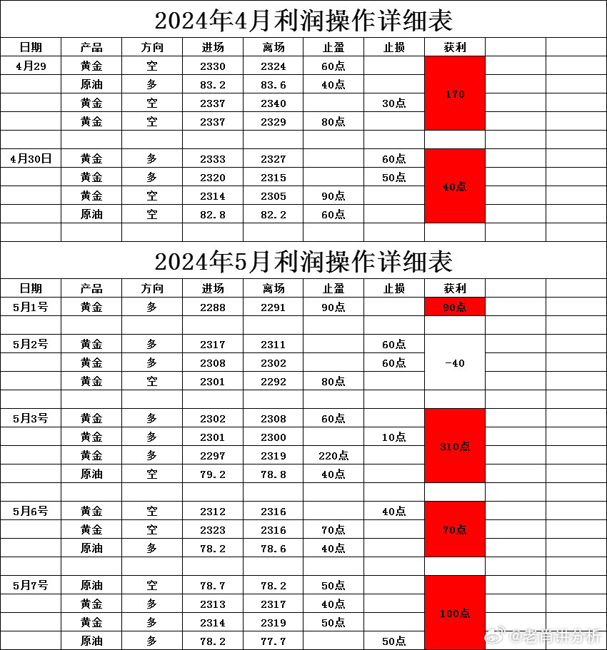 一肖一码一一肖一子,综合性计划定义评估_钻石版77.768