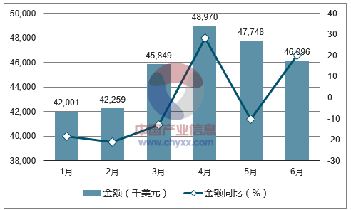 工业门 第127页