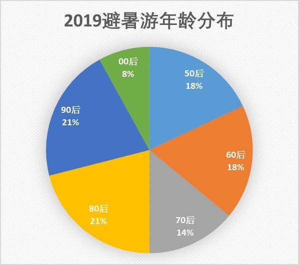 卷帘门 第129页