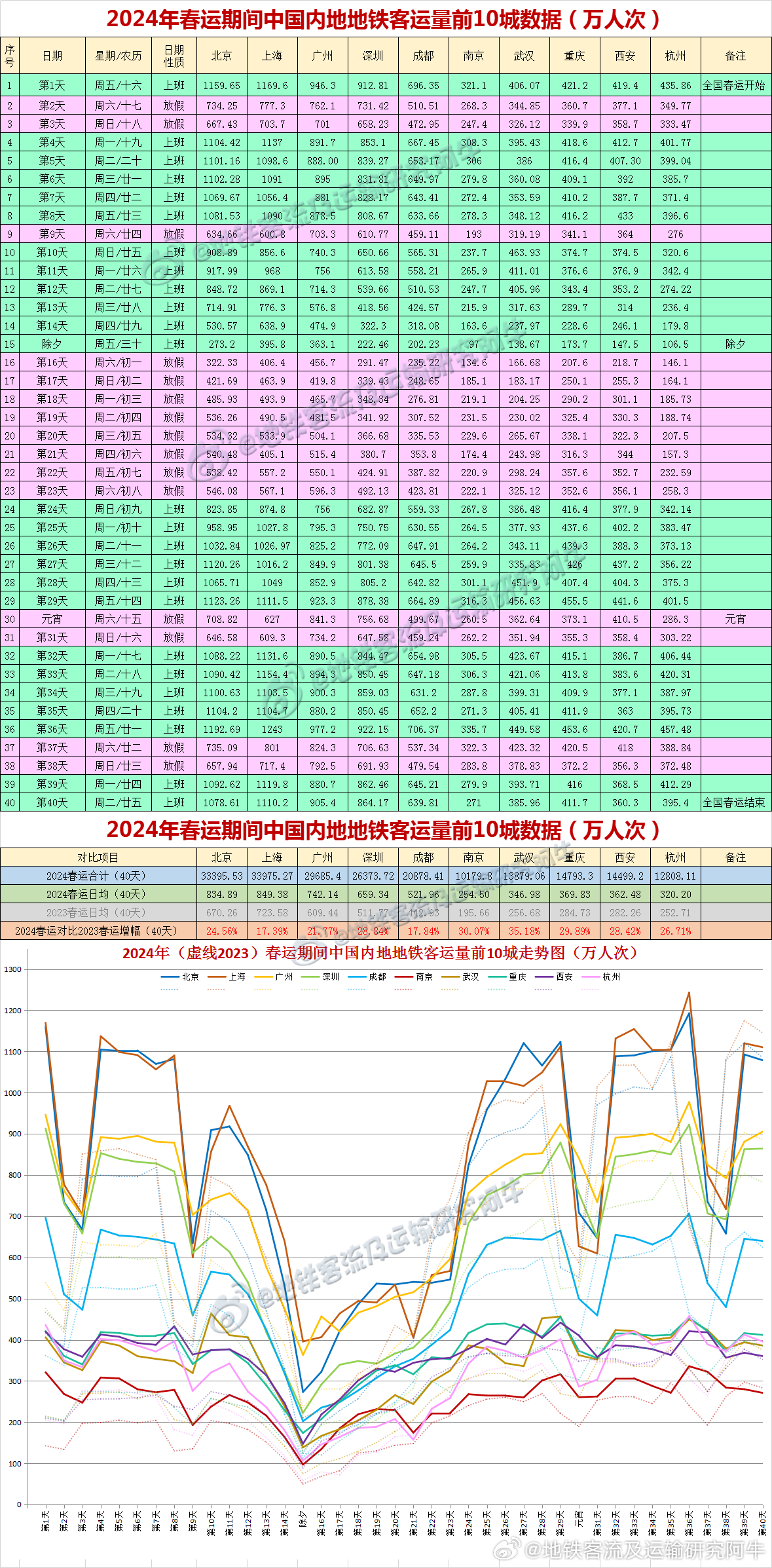 卷帘门 第123页