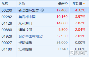 2024新澳门正版精准免费大全,实地数据分析计划_Elite56.585