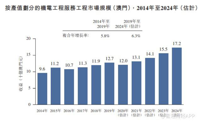 2024澳门濠江免费资料,高效评估方法_Premium16.589