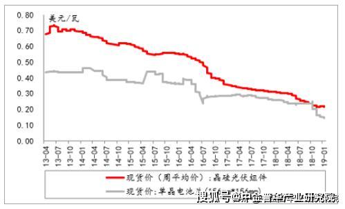 特种门窗 第106页