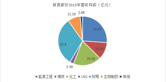 2024新奥门资料大全123期,实地分析数据应用_冒险版33.719