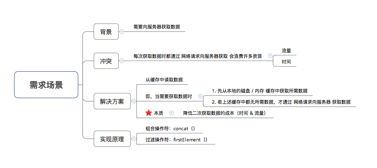 工业门 第96页