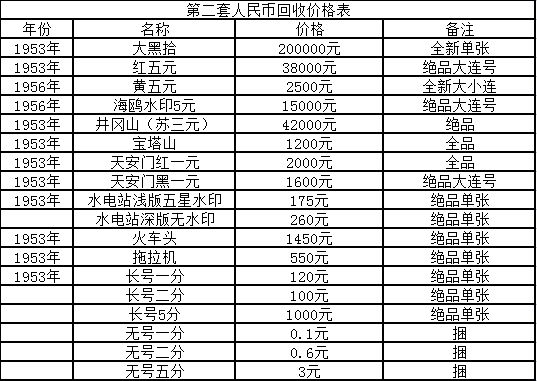 上海钱币市场最新行情深度剖析