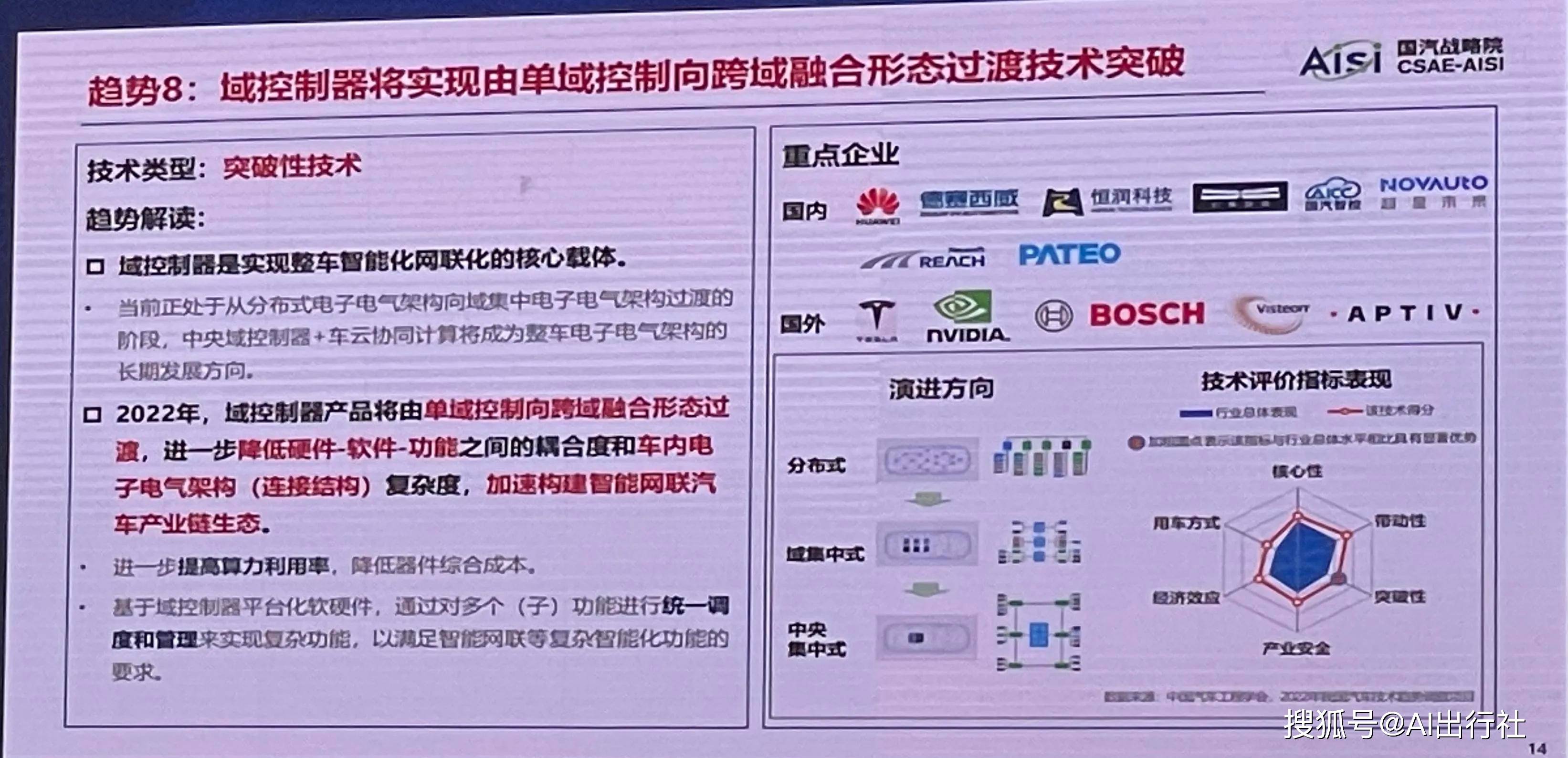 快速门 第70页