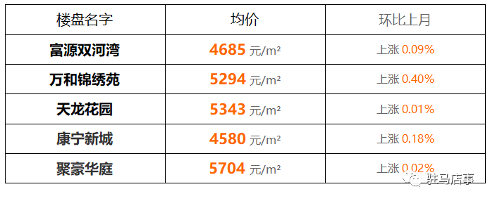 新蔡县最新楼盘价格概览