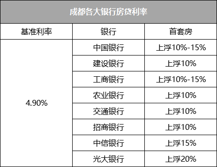 深度解读2018最新贷款基准利率，影响分析与前景展望