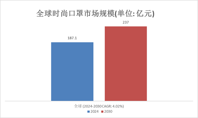 快速门 第62页