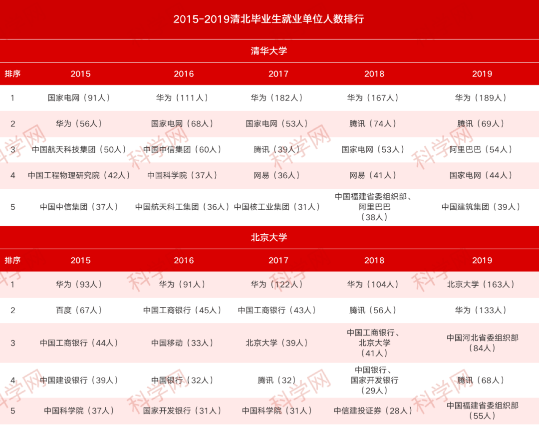 快速门 第61页