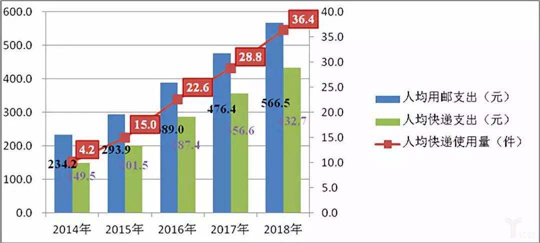 特种门窗 第51页