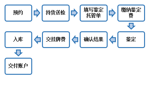 福丽特公司最新公告深度解读与分析