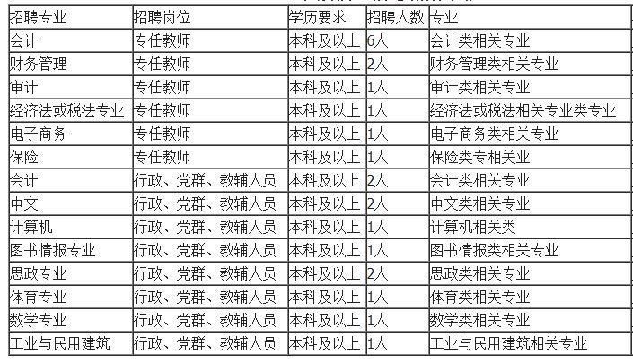 麒麟区最新招聘信息总览