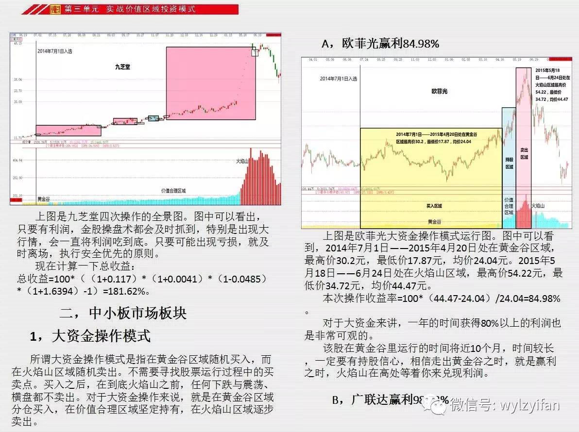 未来财富增长路径引领者，最新投资模式探索