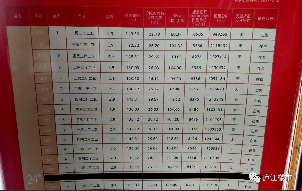 庐江房价走势揭秘，最新消息、市场趋势与未来展望