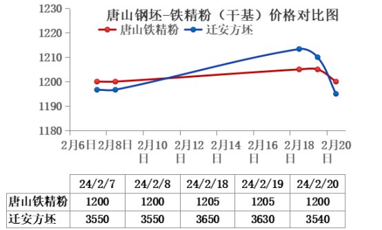 唐山钢铁价格最新行情解析