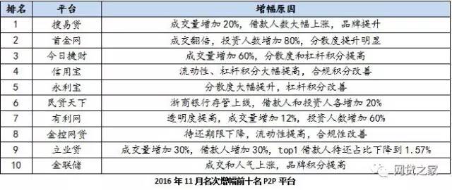 P2P最新评级报告，深度剖析行业现状，揭示未来发展趋势