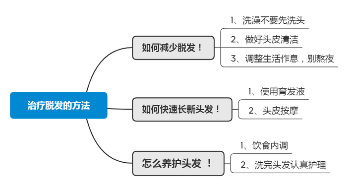 脱发最新治疗方法深度探讨与研究