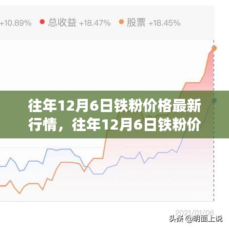 最新铁粉市场趋势分析