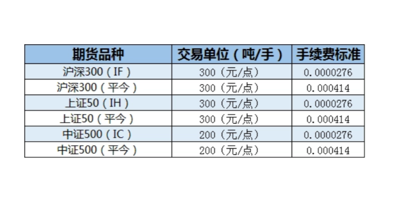 期货市场，新标准下的机遇与挑战解析