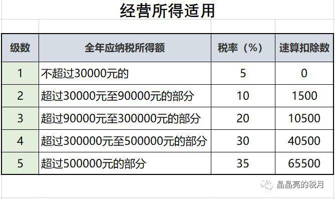 最新个人所得税改革，内容、影响与应对策略详解