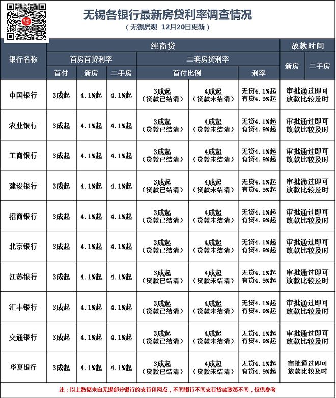 5年期房贷利率变化及趋势最新解析